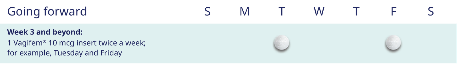 Vagifem® (estradiol vaginal inserts) 10 mcg dosing schedule